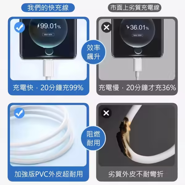 優果國際有限公司|USB A to Type C 手機充電傳輸線 1-2米 明細1