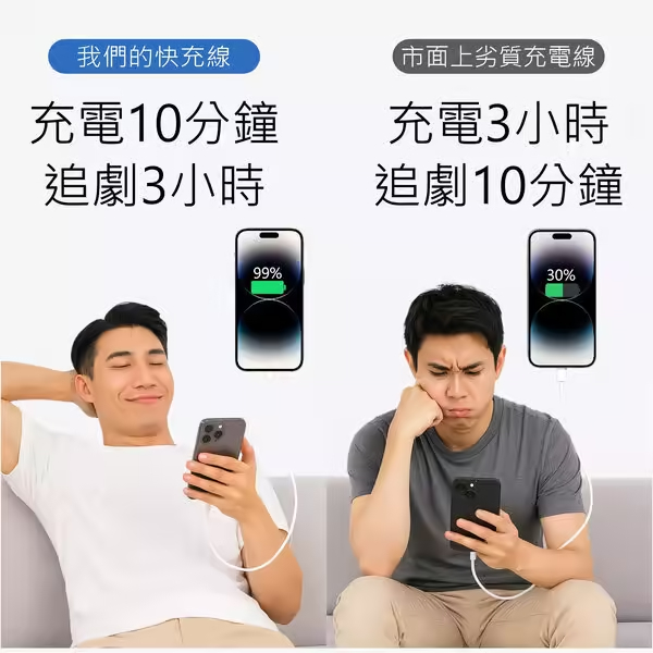 優果國際有限公司|USB A to Type C 手機充電傳輸線 1-2米 明細3